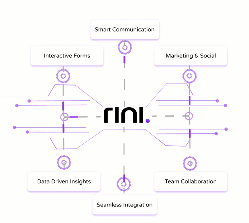 Chat with RINI
